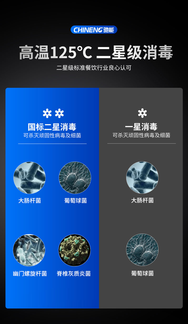 永利yl23411热风消毒柜耐高温