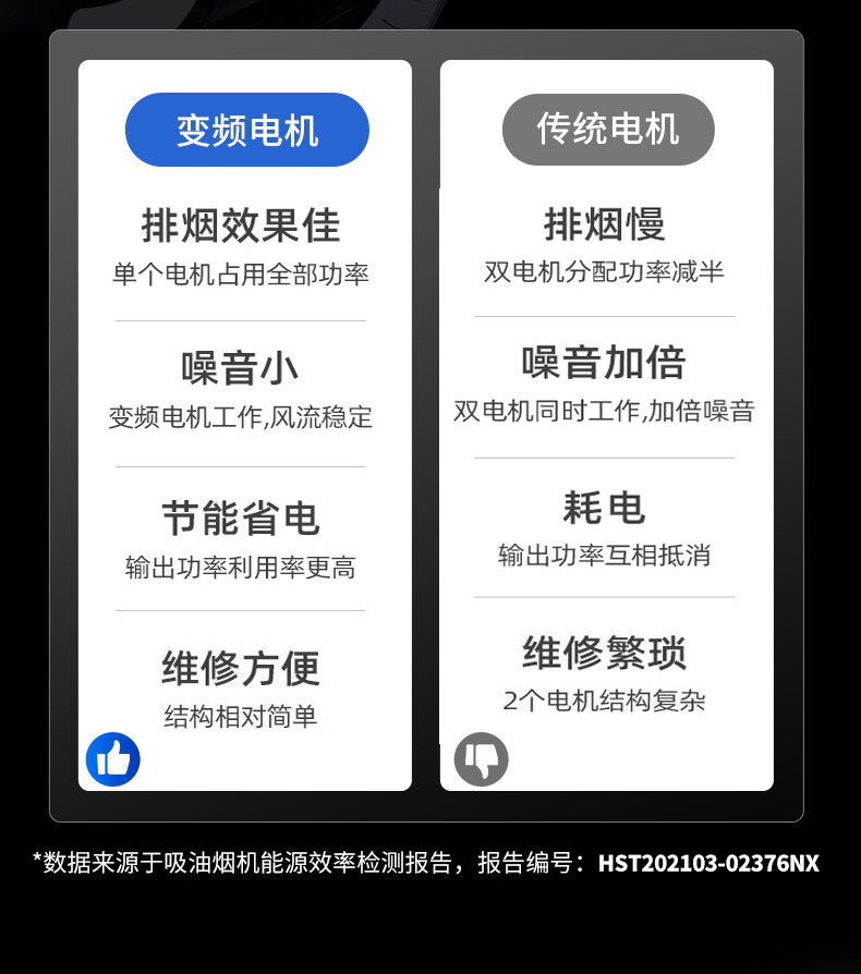 永利yl23411变频油烟机电机对比