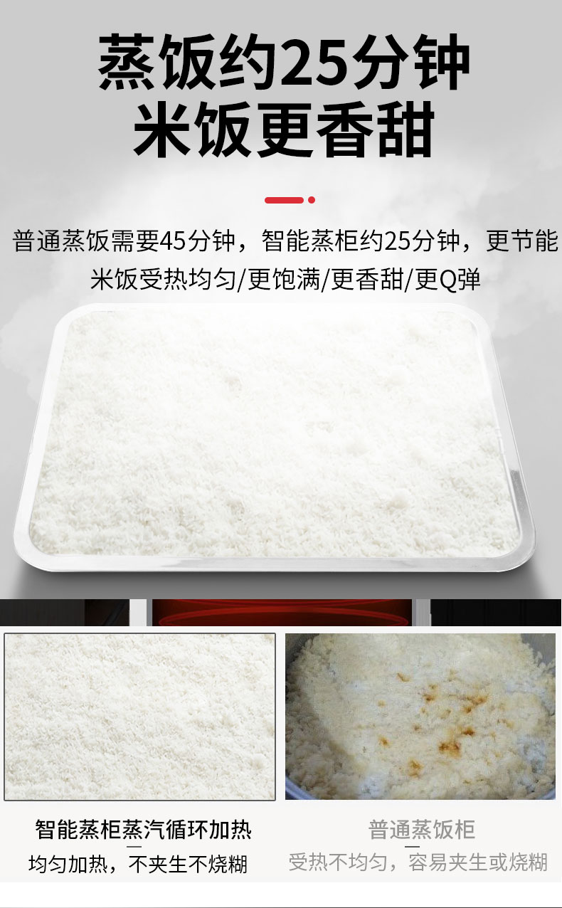 永利yl23411高温蒸柜