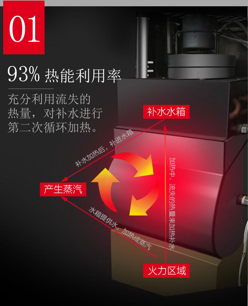 永利yl23411多门蒸柜热能利用率