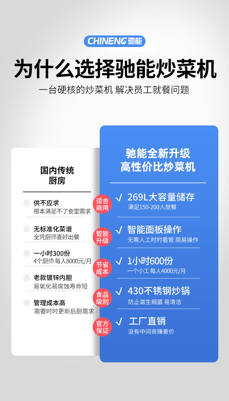 永利yl23411炒菜机传统厨房对比