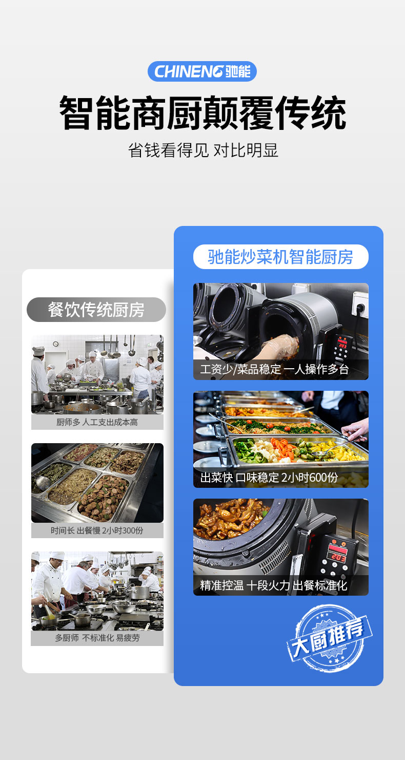 永利yl23411小型炒菜机与传统厨房对比