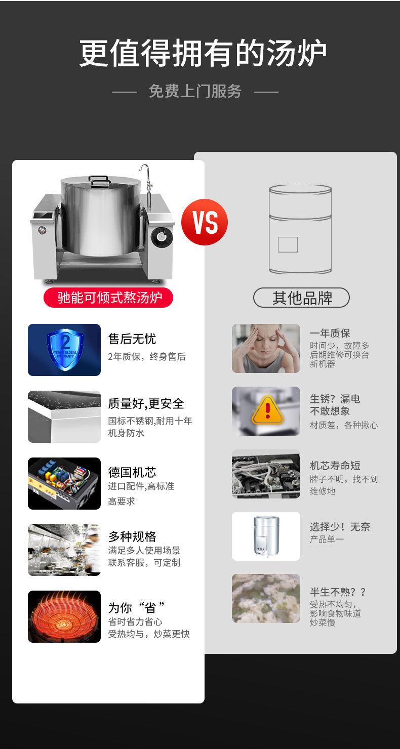 永利yl23411可倾式汤炉与其他品牌对比