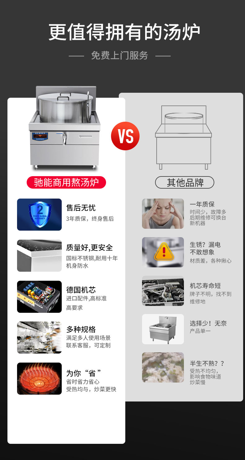 永利yl23411一体式汤炉与其他品牌对比