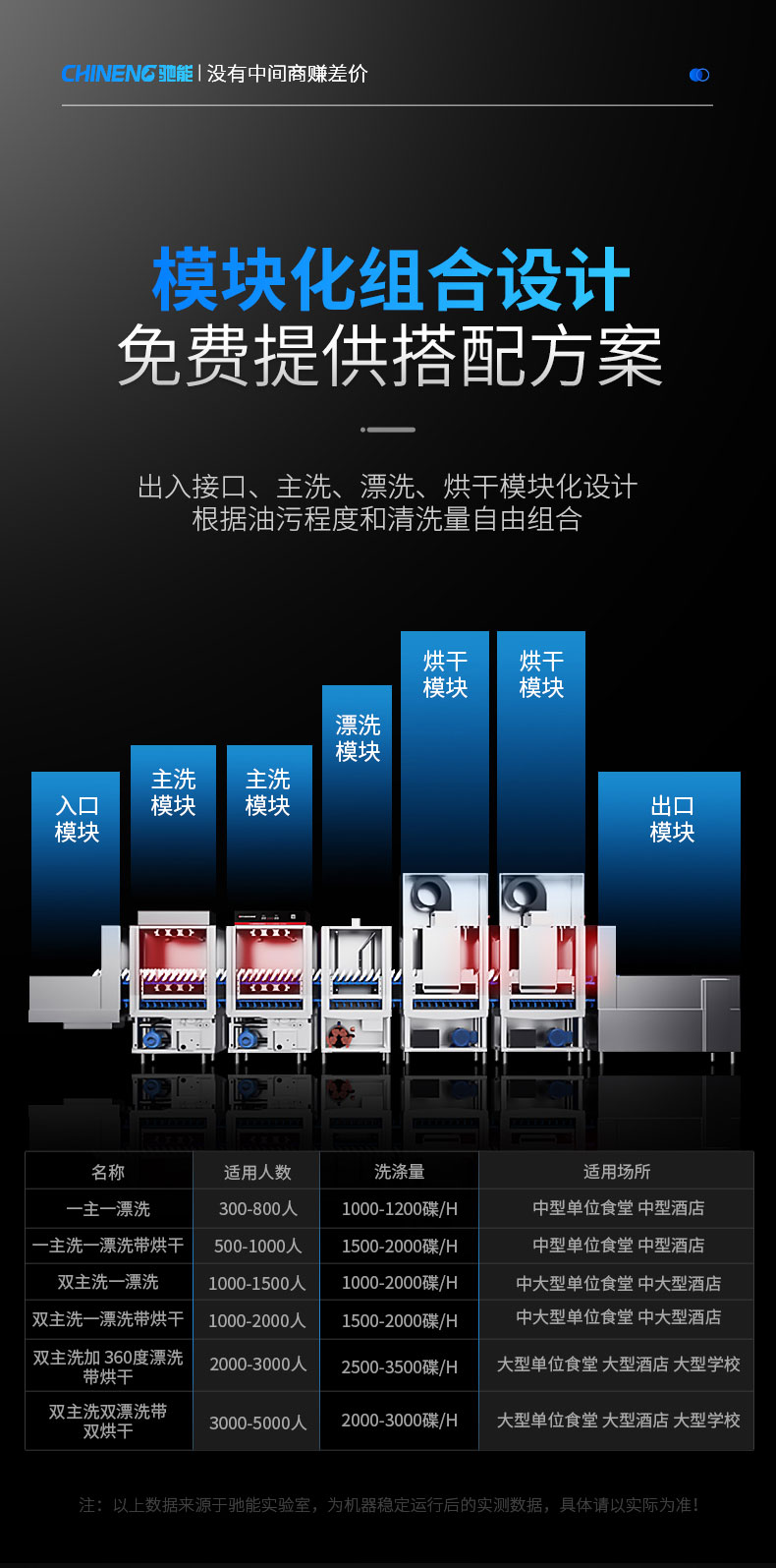 永利yl23411长龙洗碗机模块化组合设计