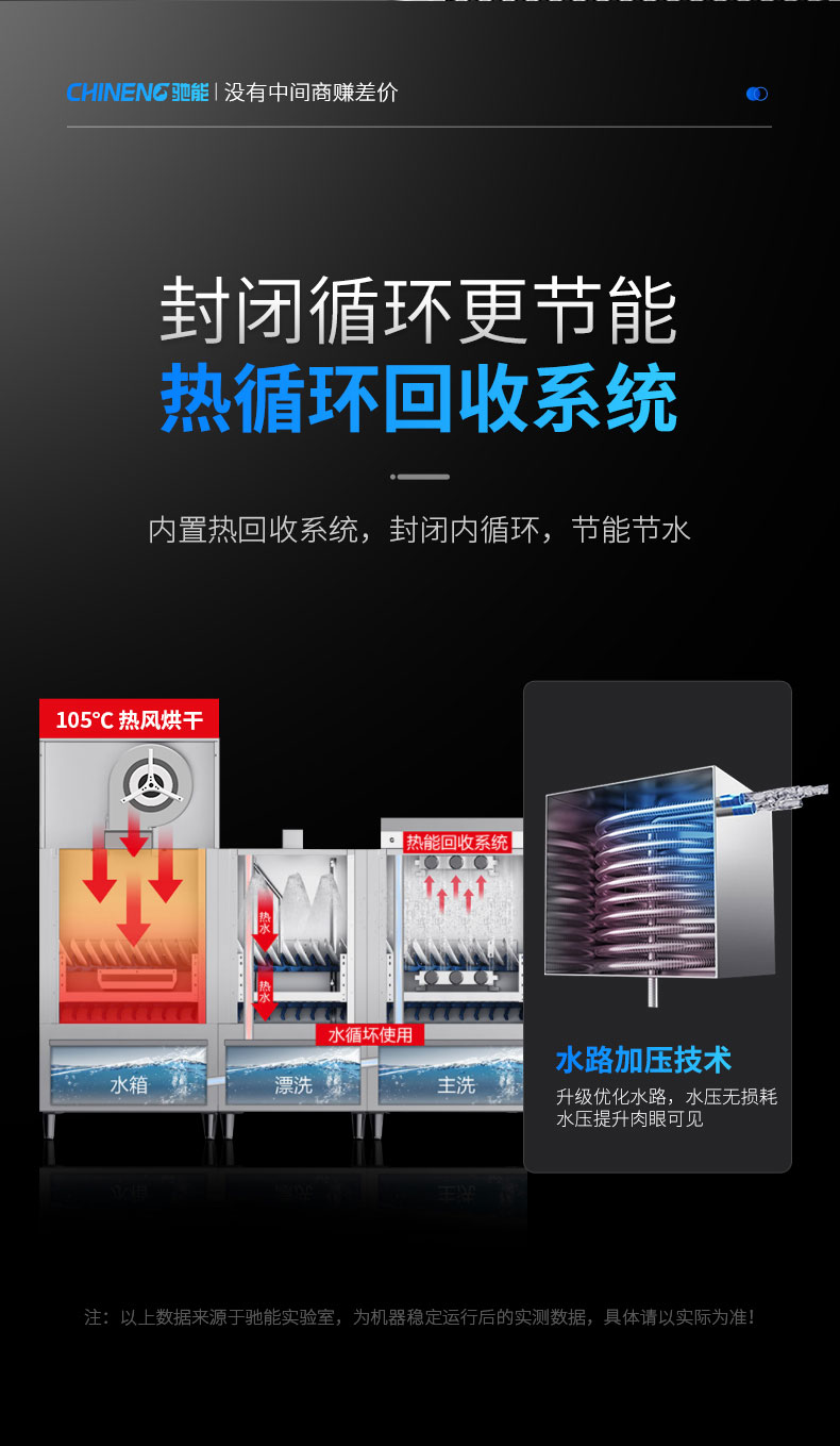 永利yl23411长龙洗碗机热循环回收系统