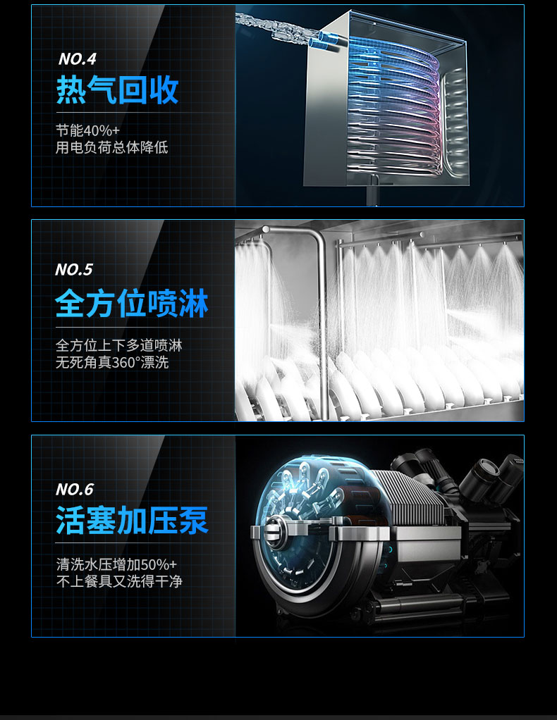 永利yl23411长龙洗碗机6大核心技术
